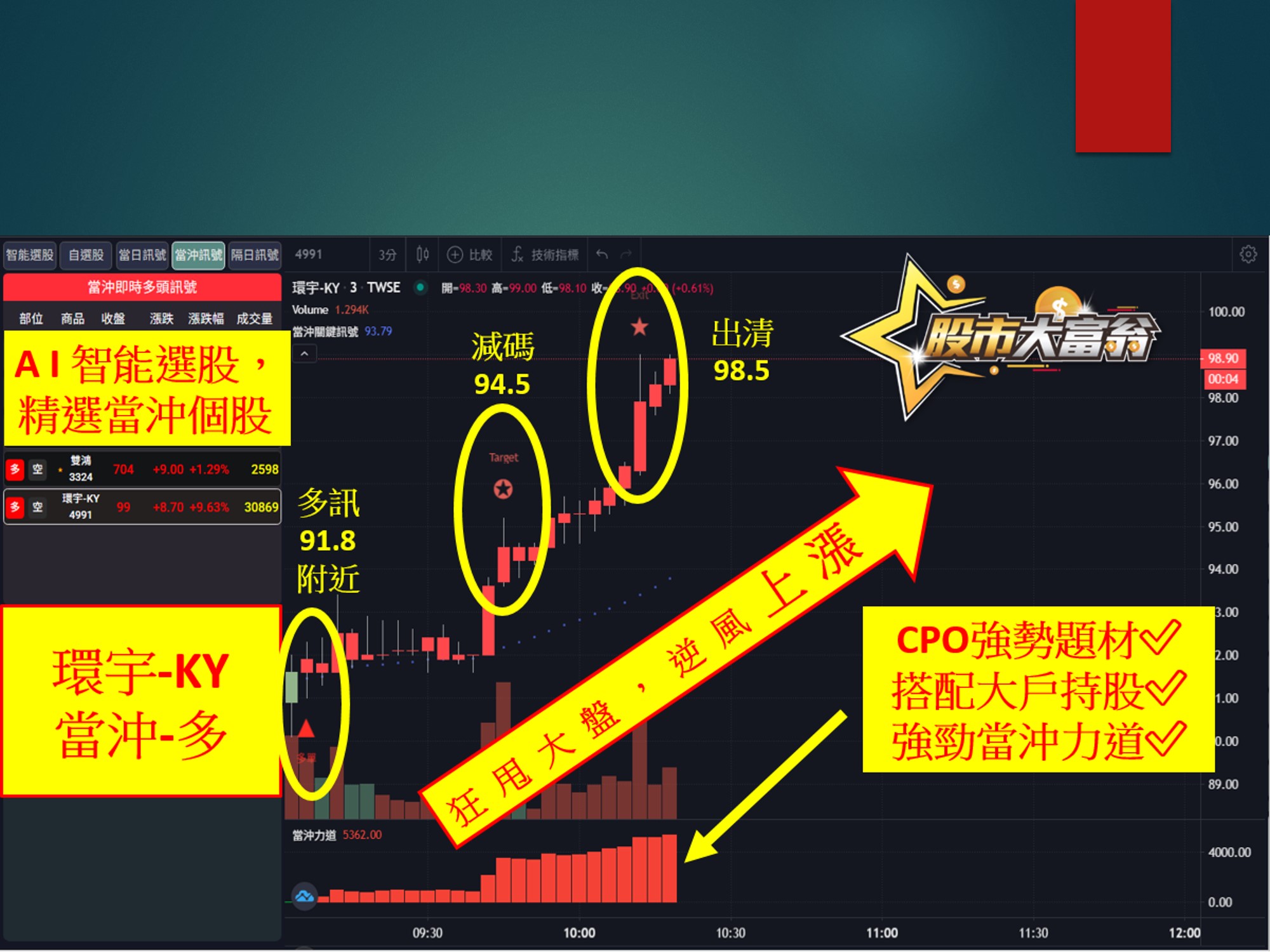 股市大富翁-環宇-KY