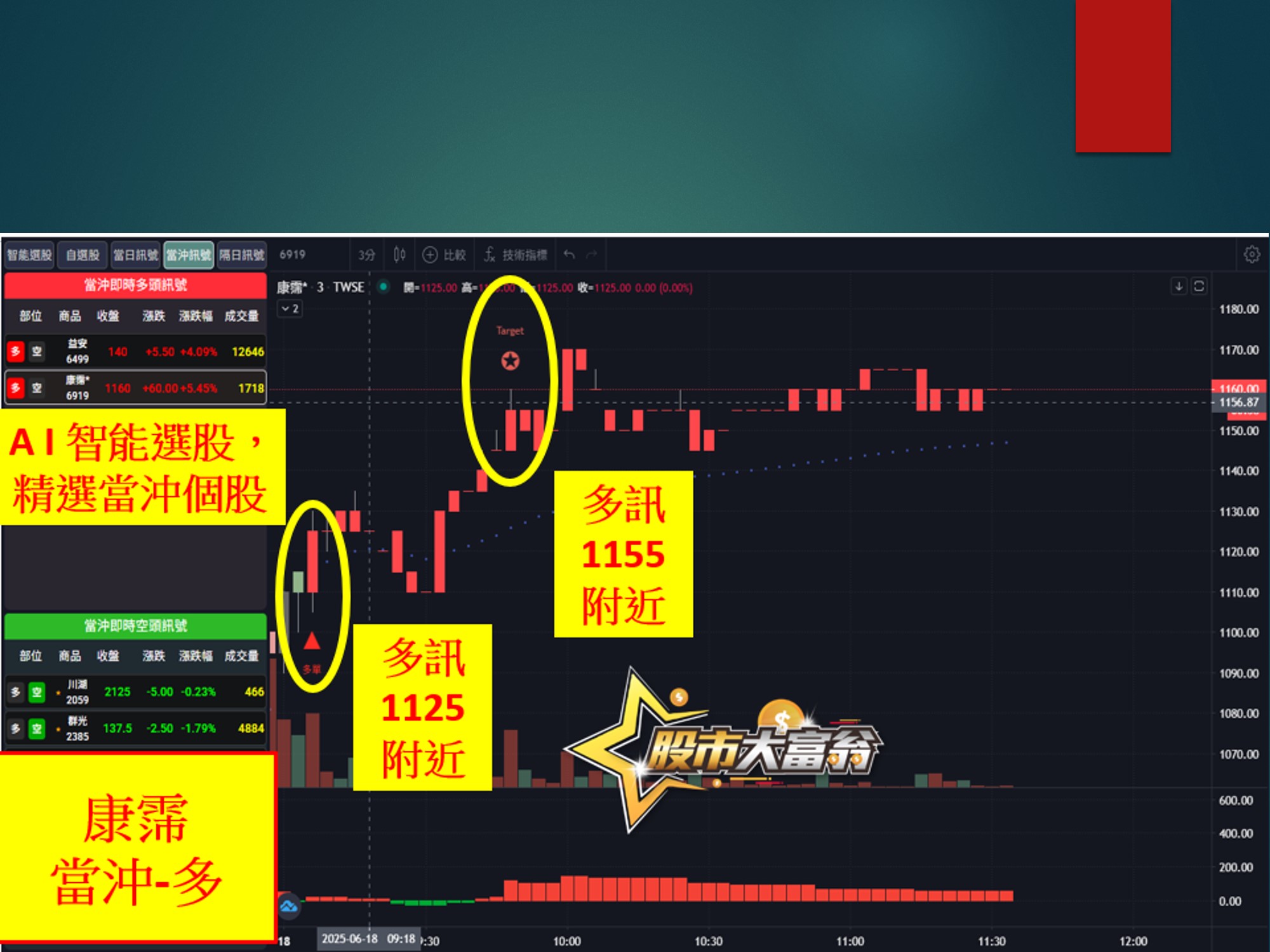 股市大富翁-康霈