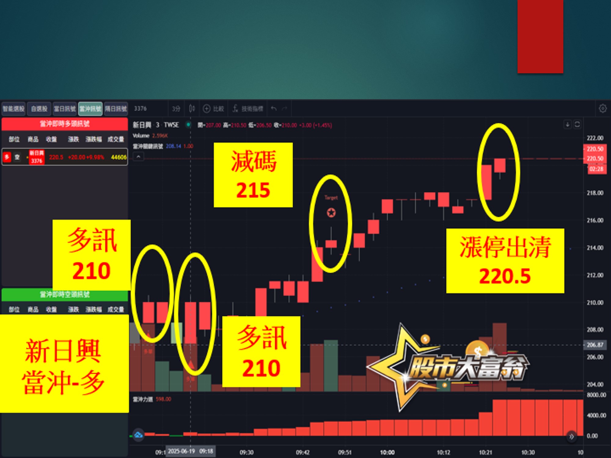 股市大富翁-新日興