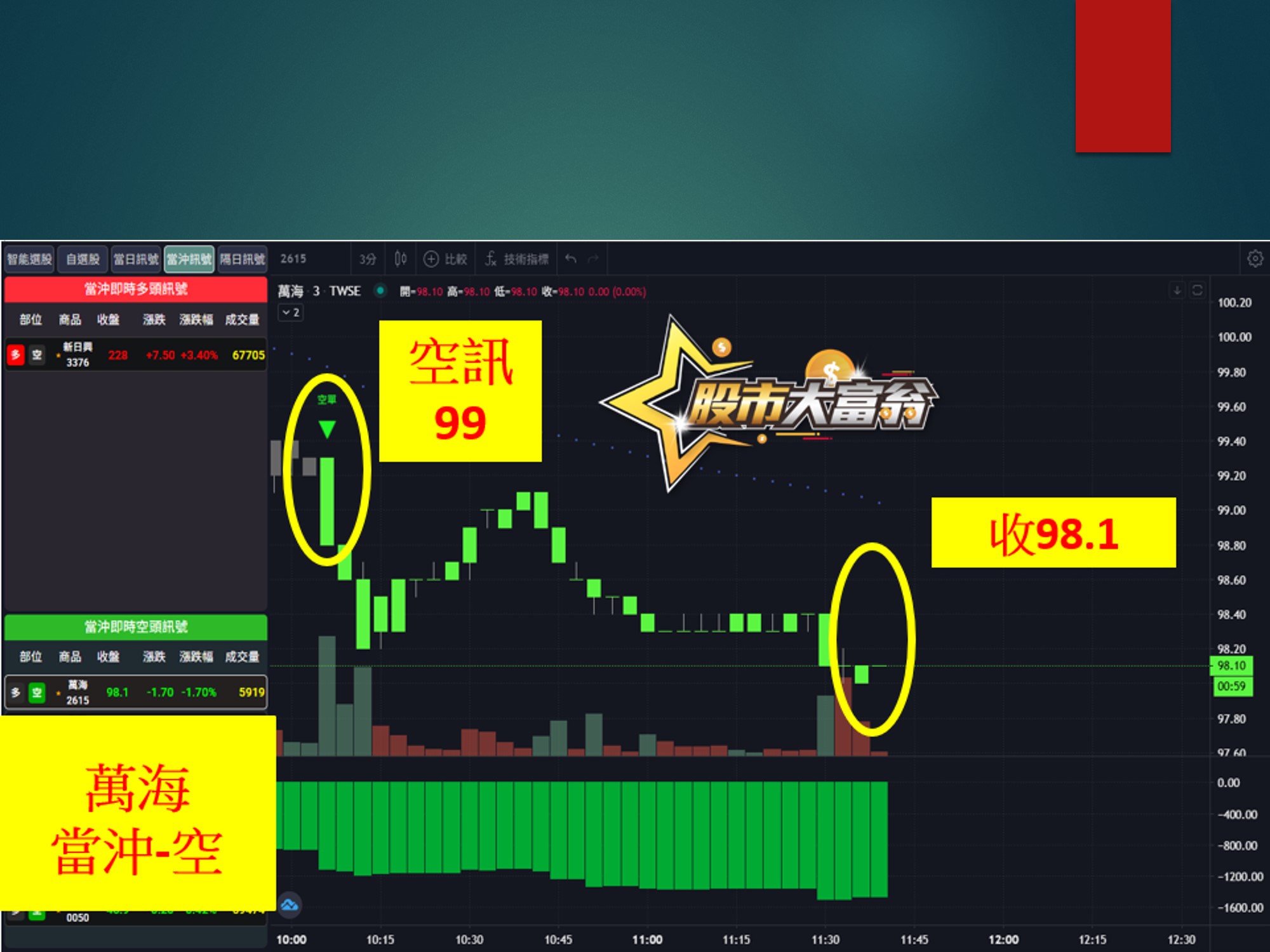 股市大富翁-萬海