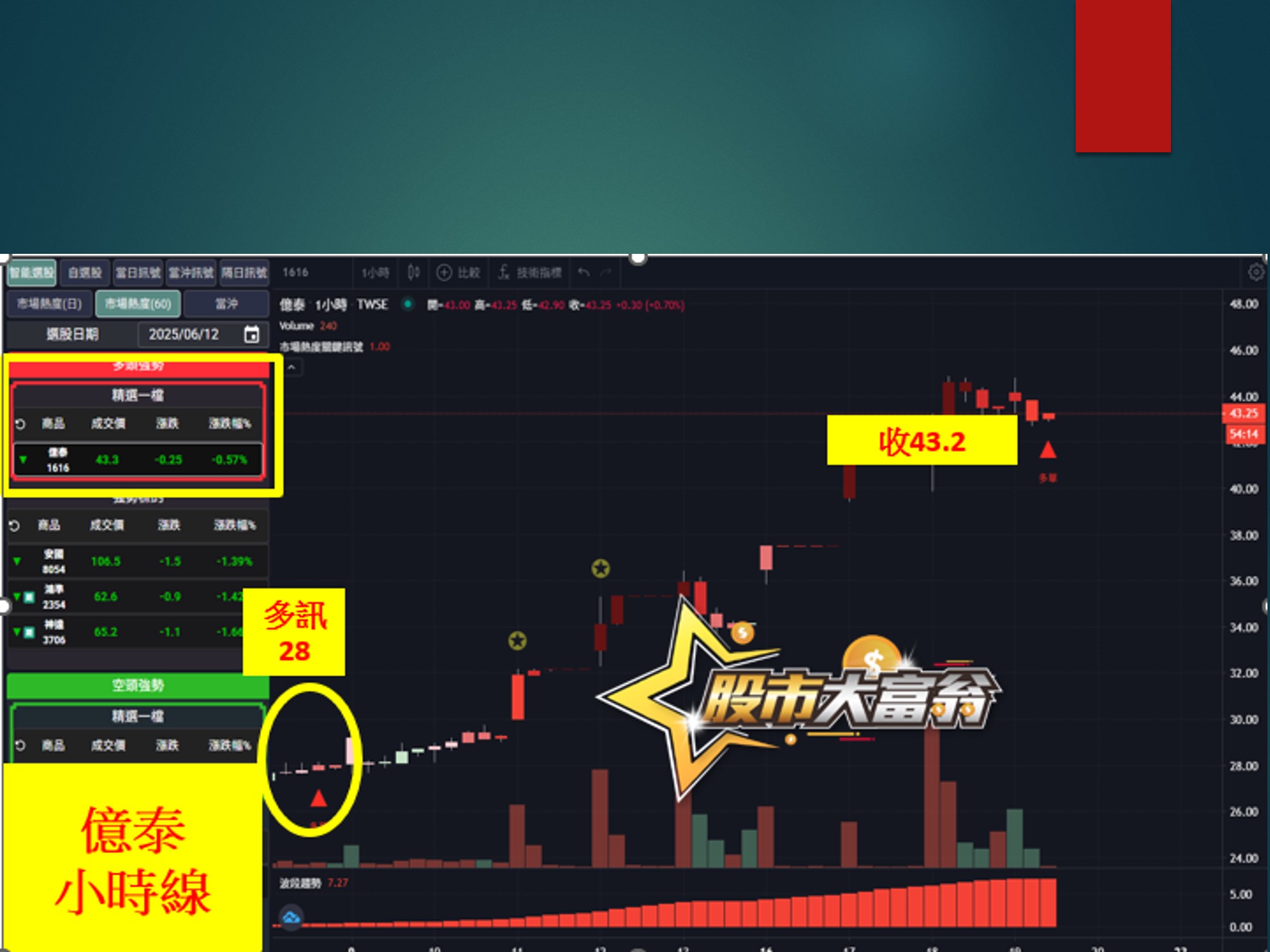 股市大富翁-億泰