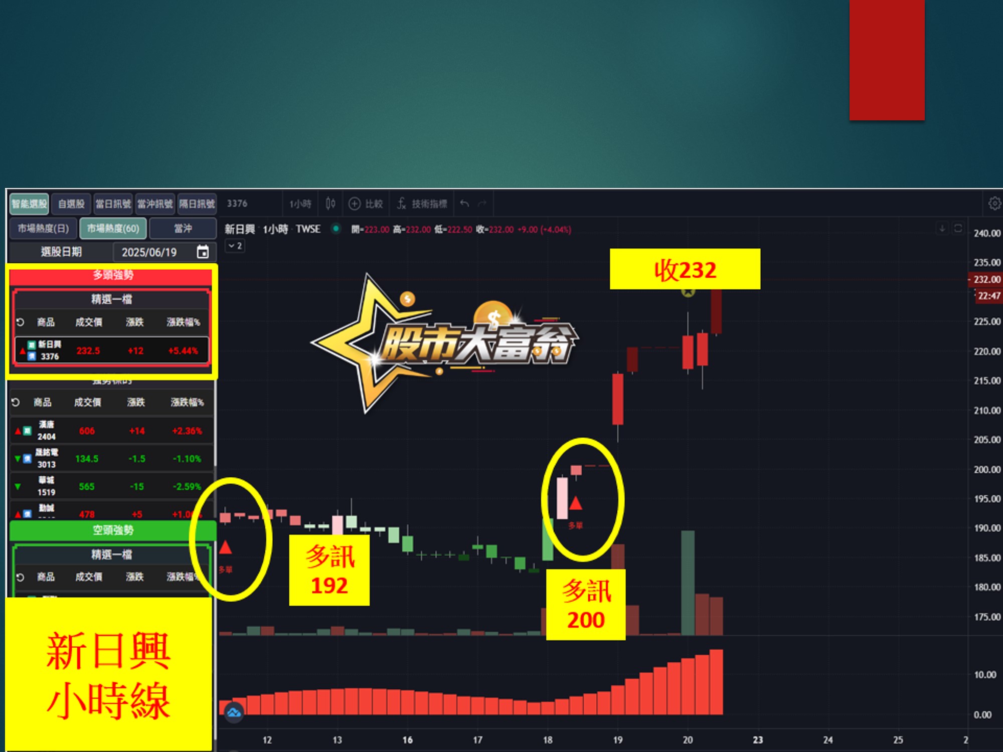 股市大富翁-新日興