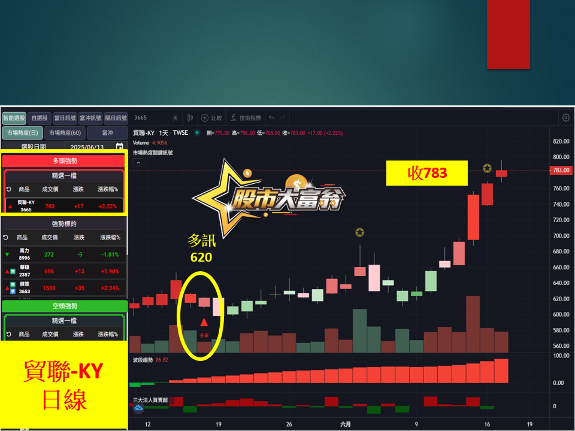 股市大富翁-貿聯-KY