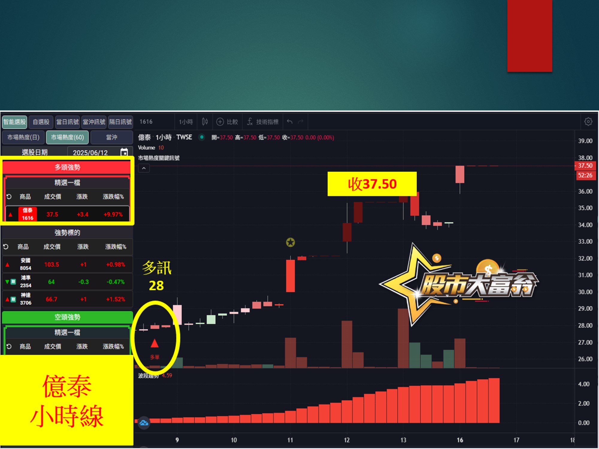 股市大富翁-億泰