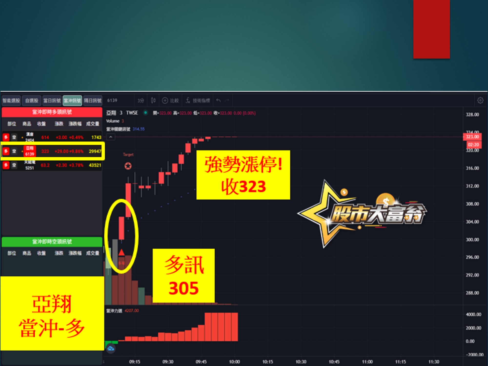 股市大富翁-亞翔