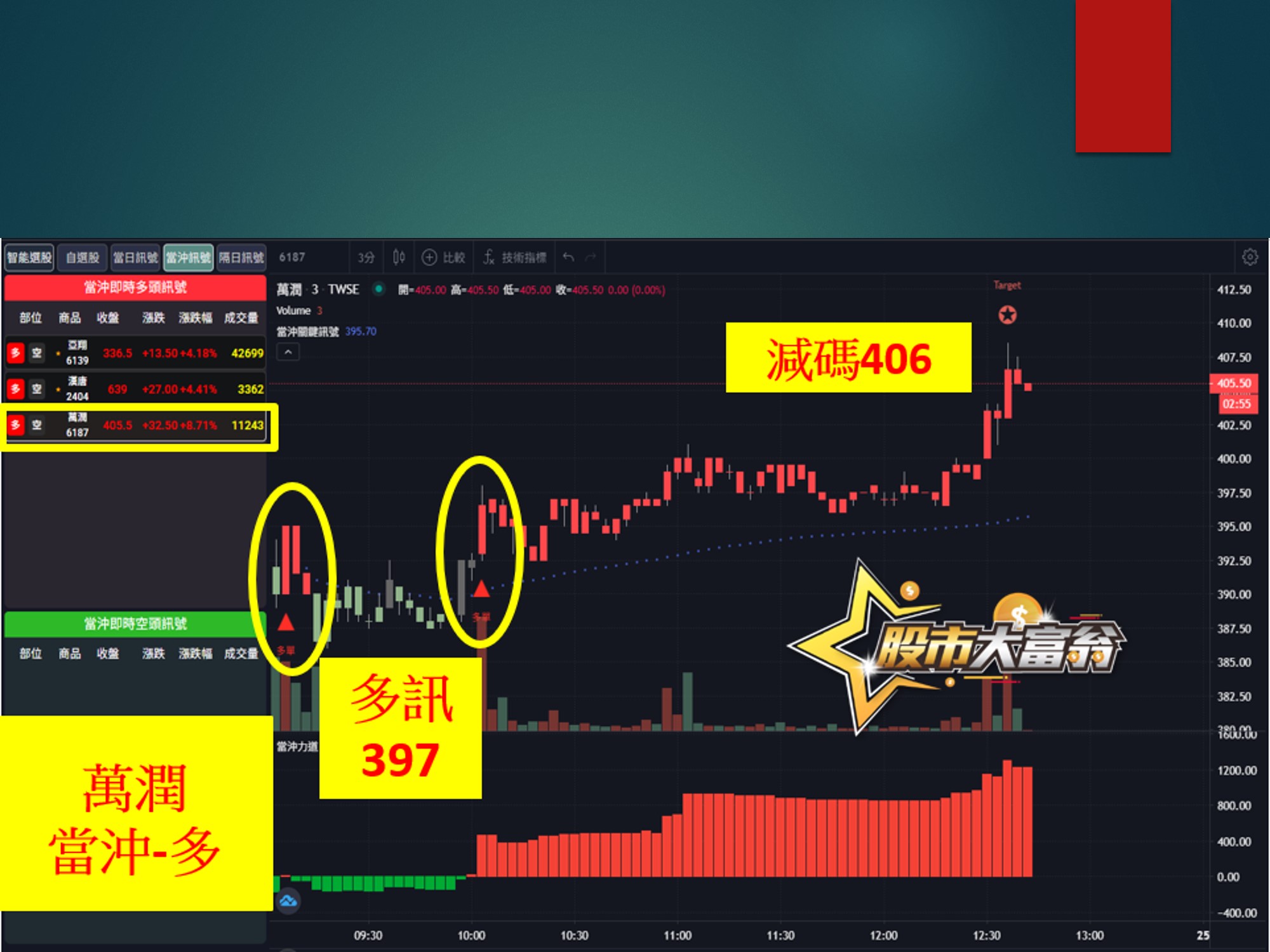 股市大富翁-萬潤