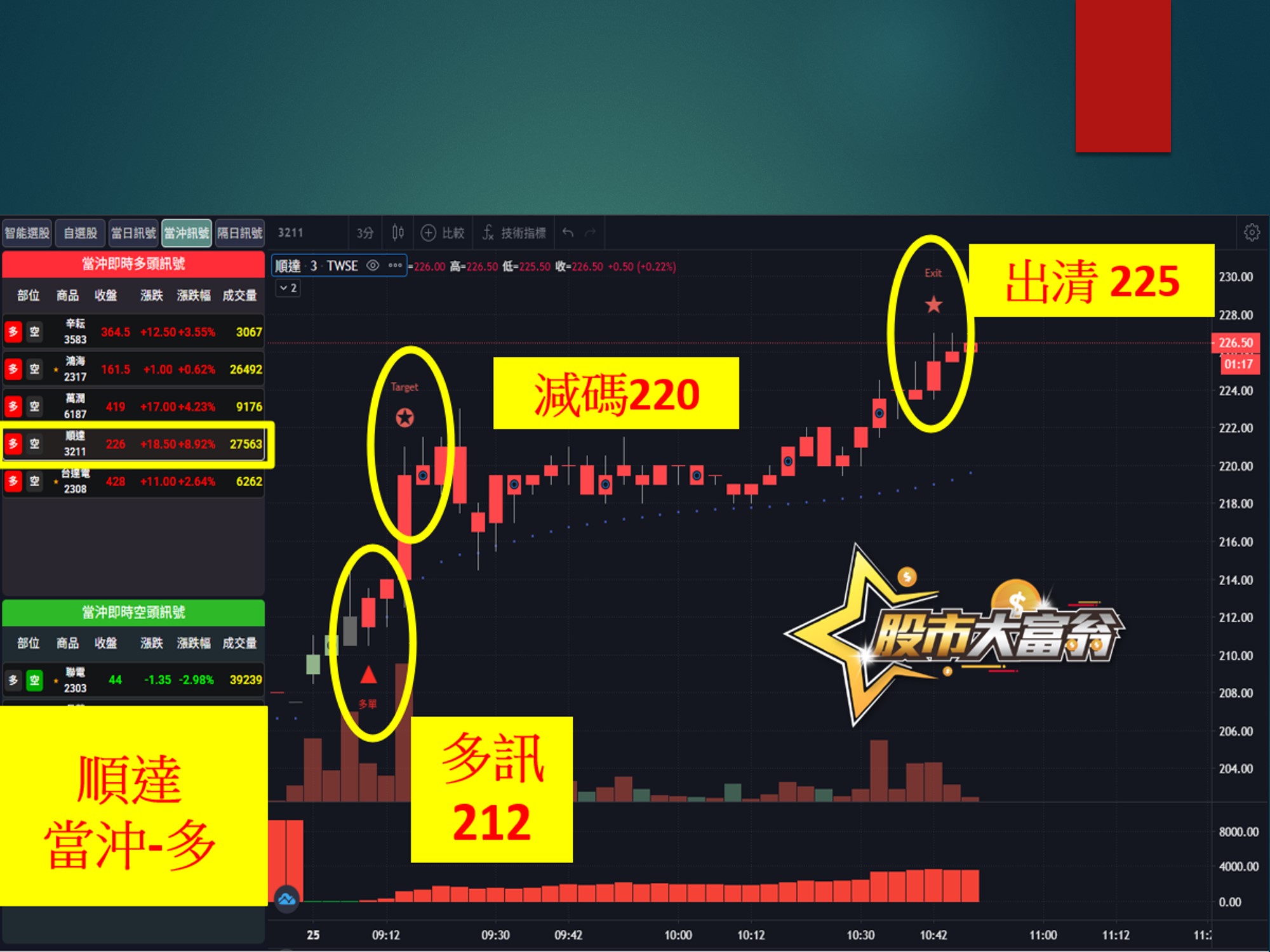 股市大富翁-順達