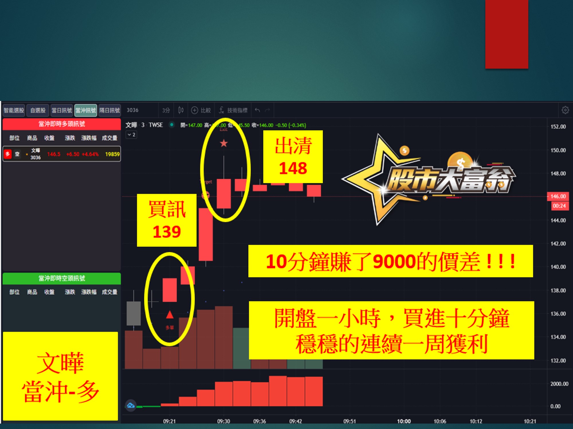 股市大富翁-文曄