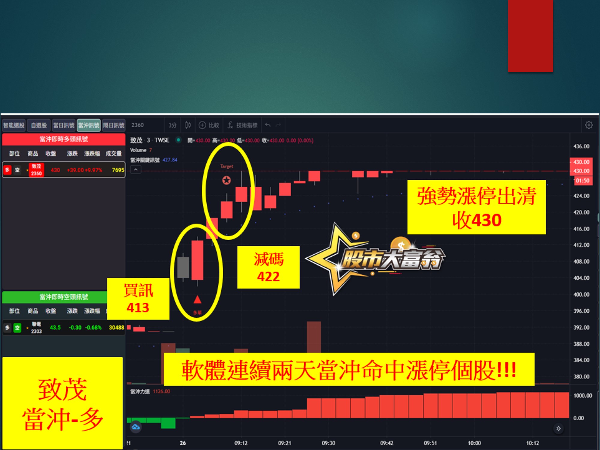 股市大富翁-致茂