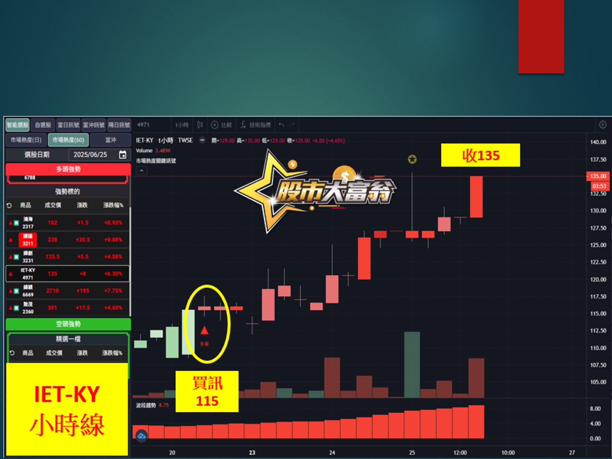 股市大富翁-IET-KY