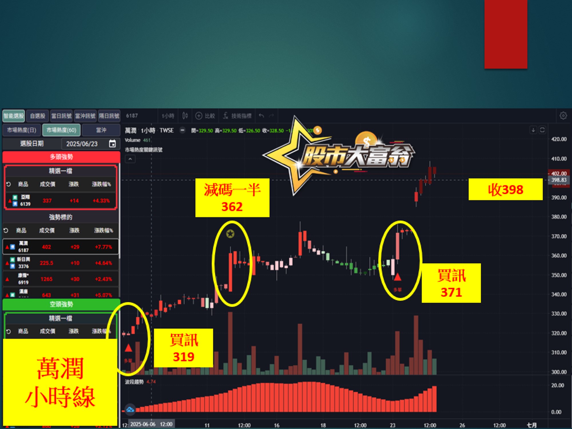 股市大富翁-萬潤