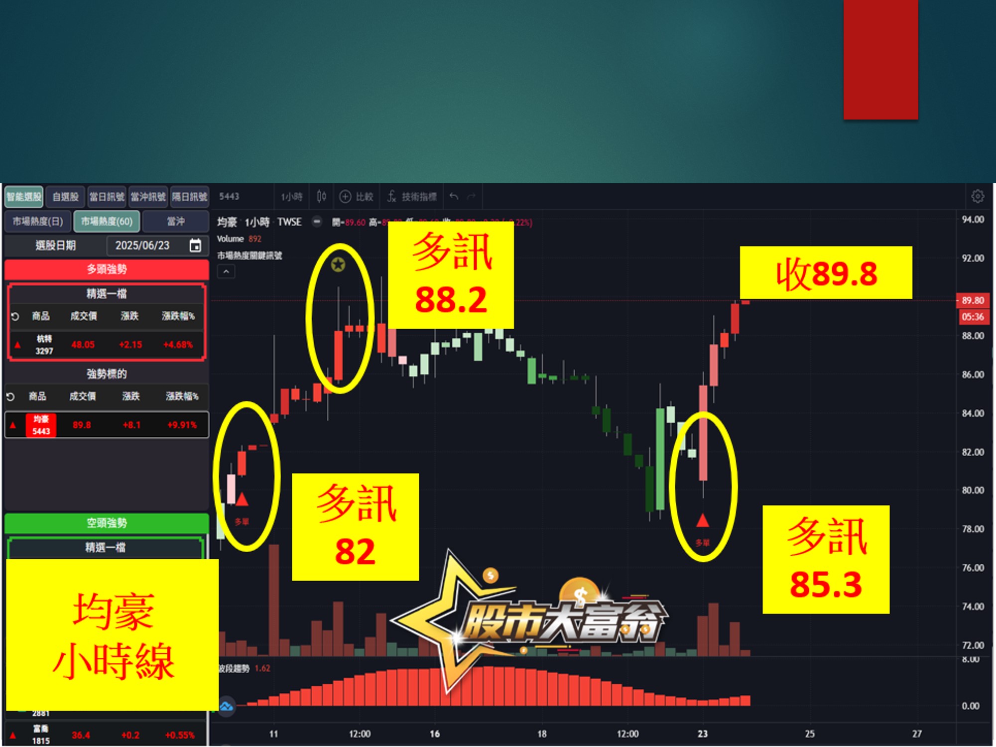 股市大富翁-均豪