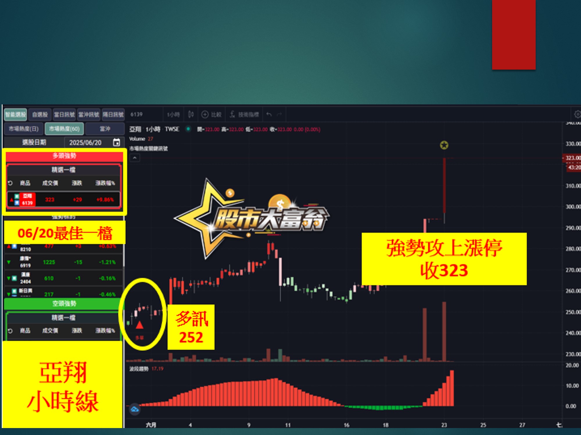 股市大富翁-亞翔