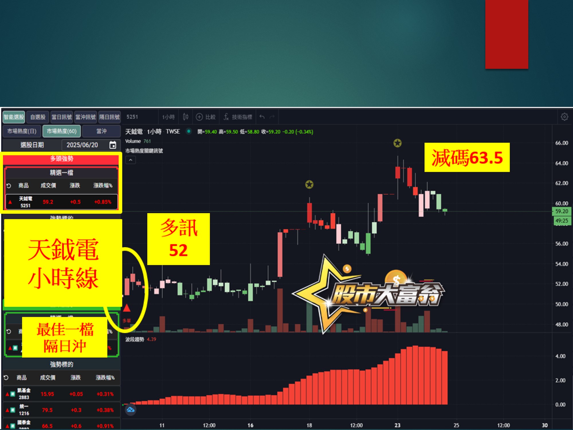 股市大富翁-天鉞電