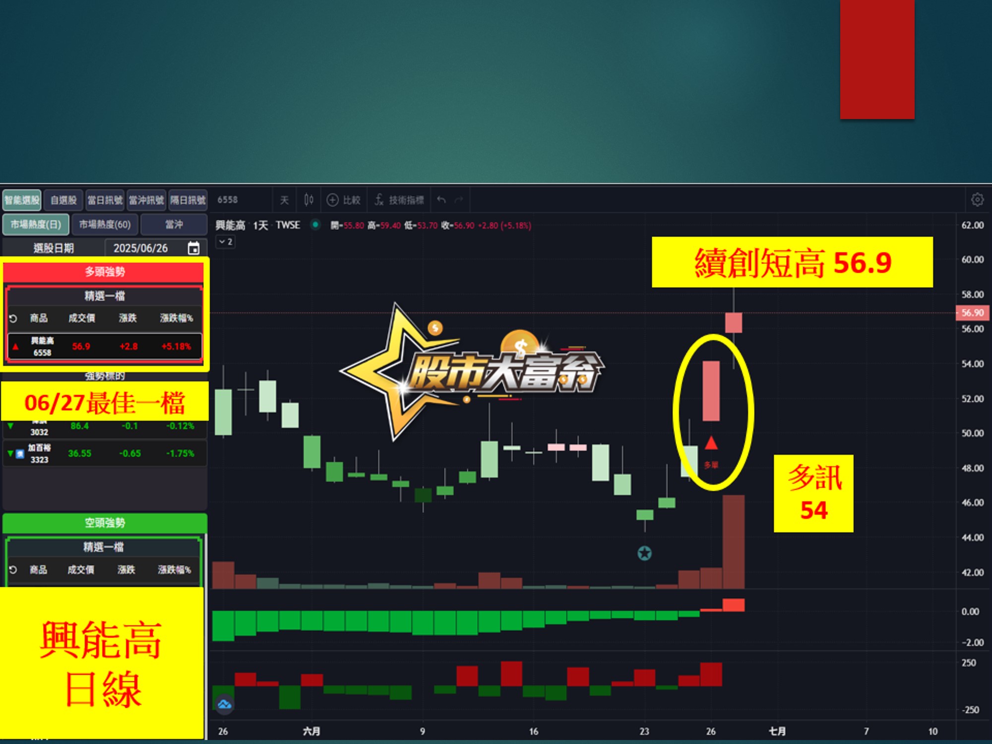 股市大富翁-興能高