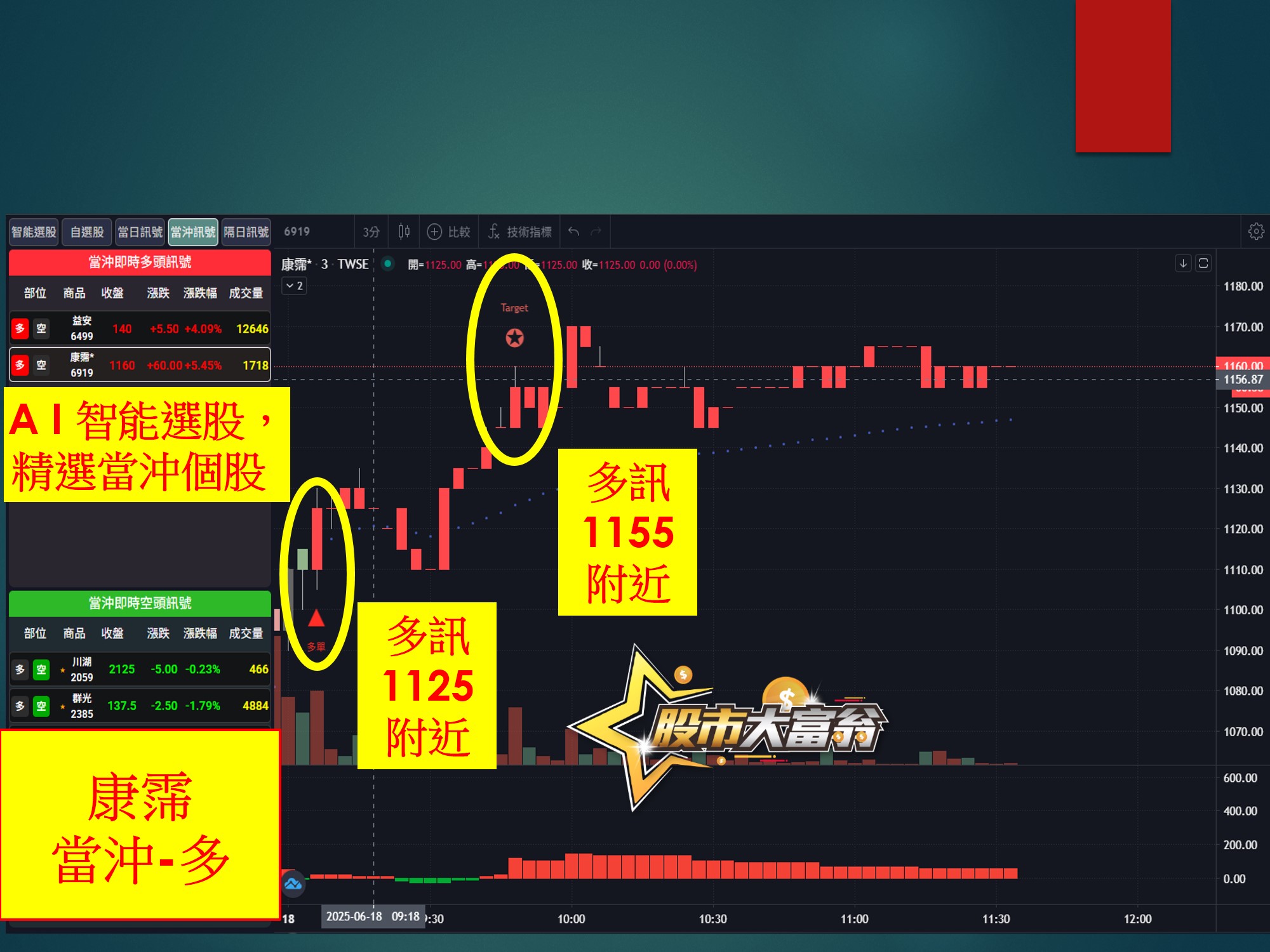 股市大富翁-範例-當沖03