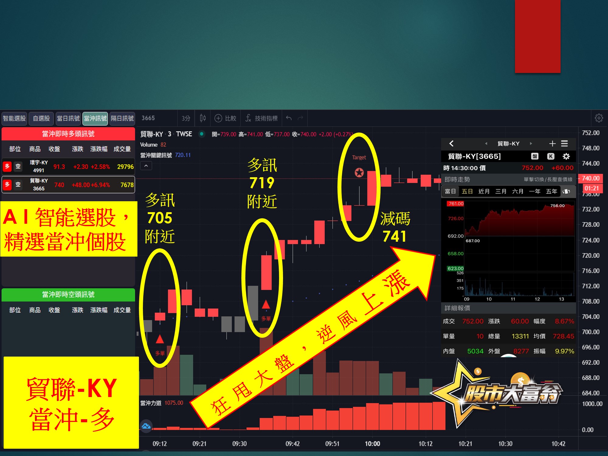 股市大富翁-範例-當沖04