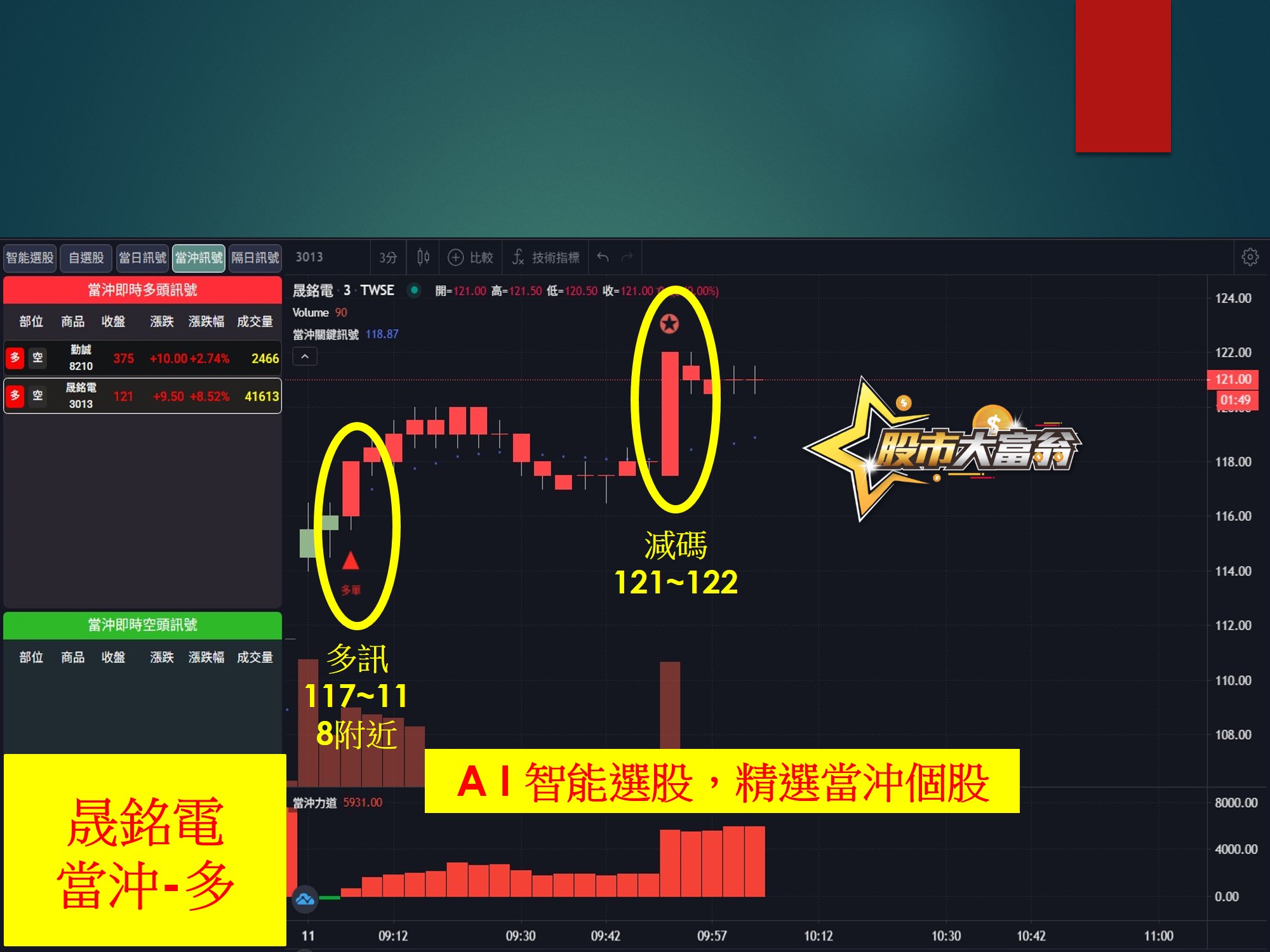 股市大富翁-範例-當沖06