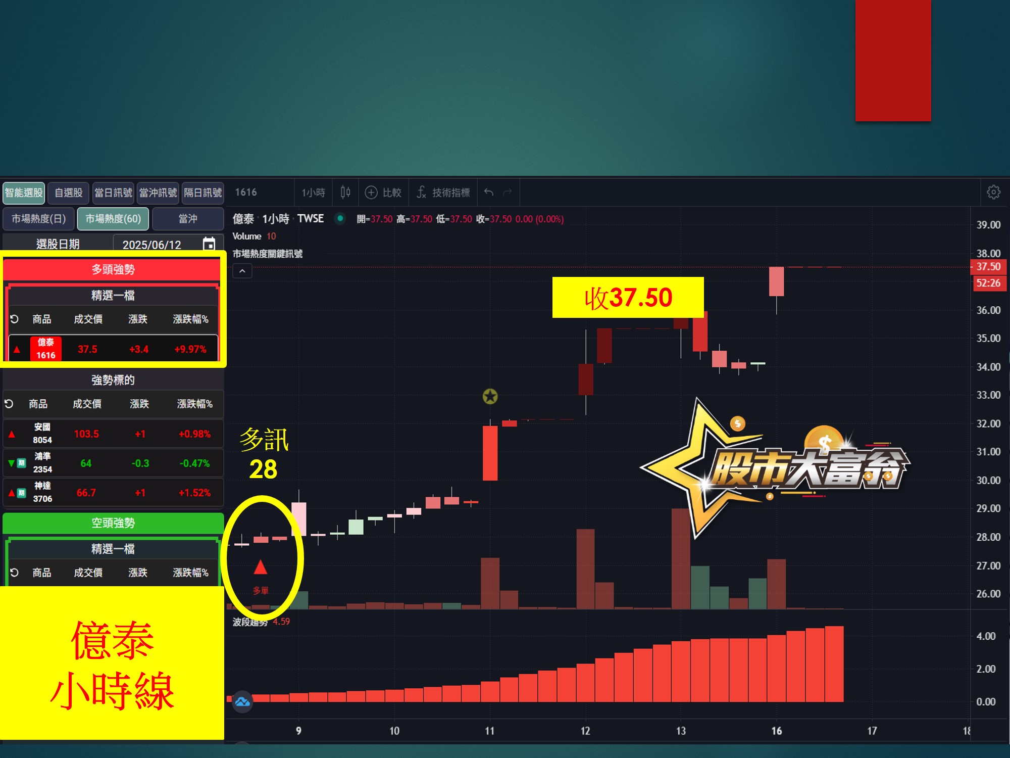 股市大富翁-範例-隔日沖01