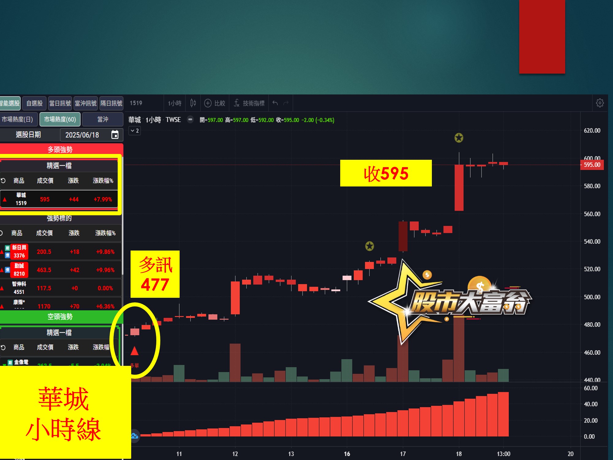 股市大富翁-範例-隔日沖02