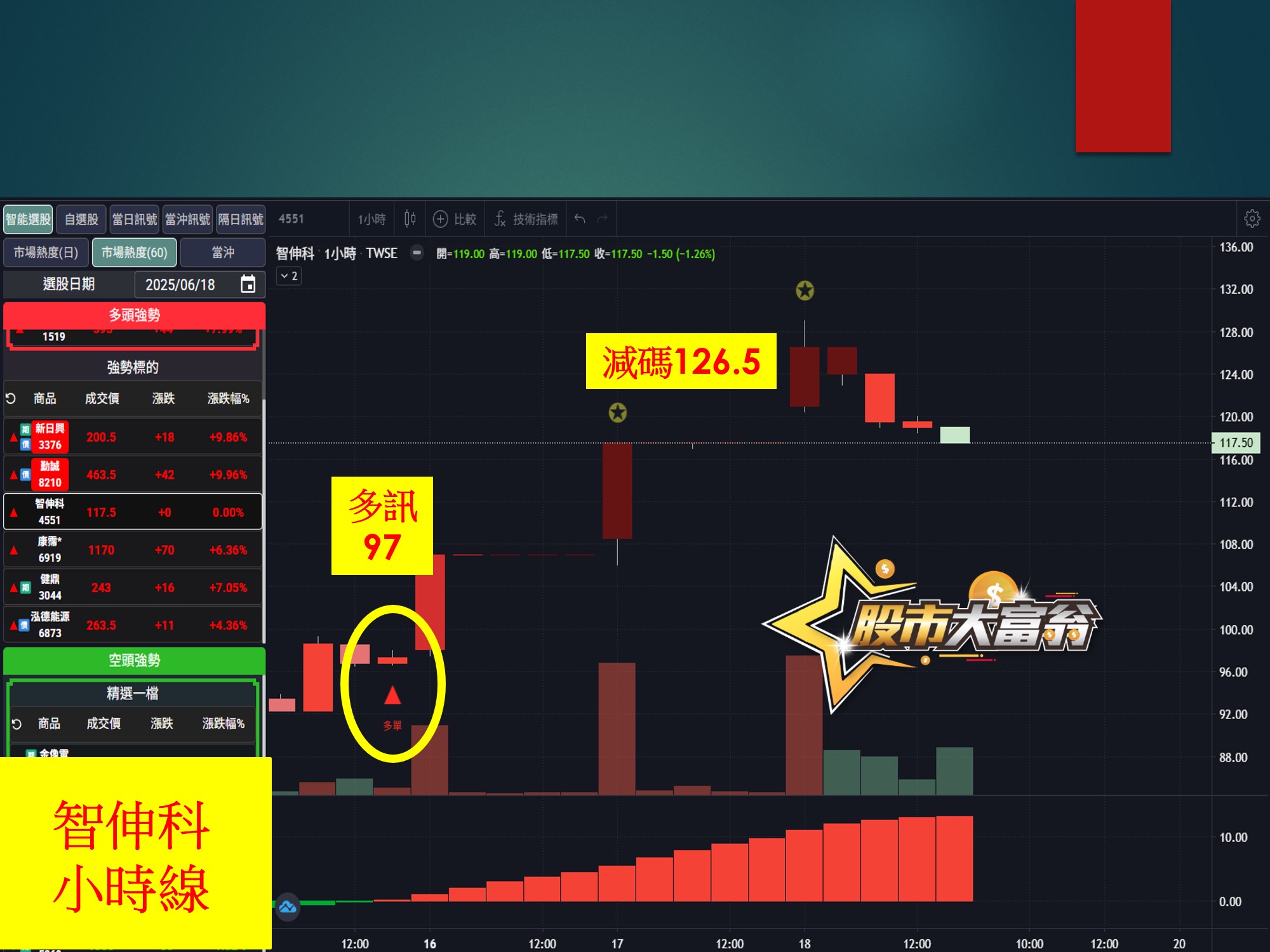 股市大富翁-範例-隔日沖03