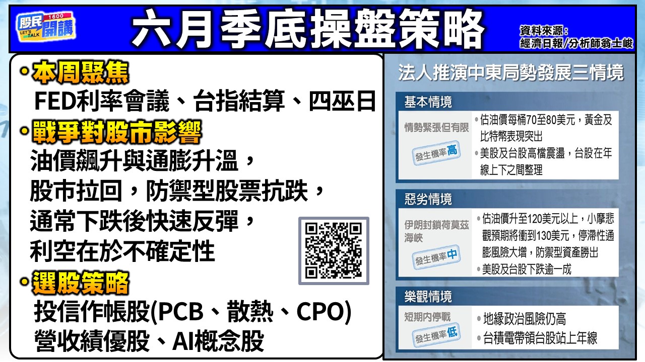 [股民開講]20250616-翁-02-六月季底操盤策略