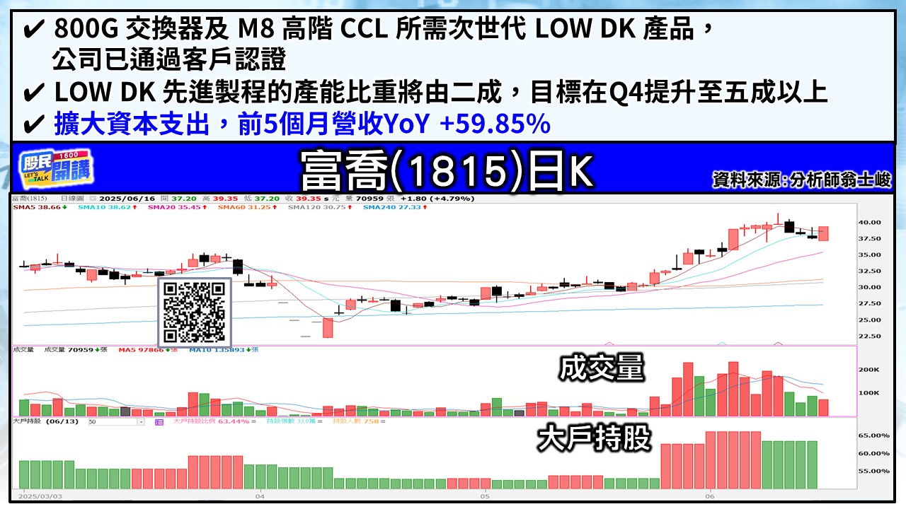 [股民開講]20250616-翁-03-富喬
