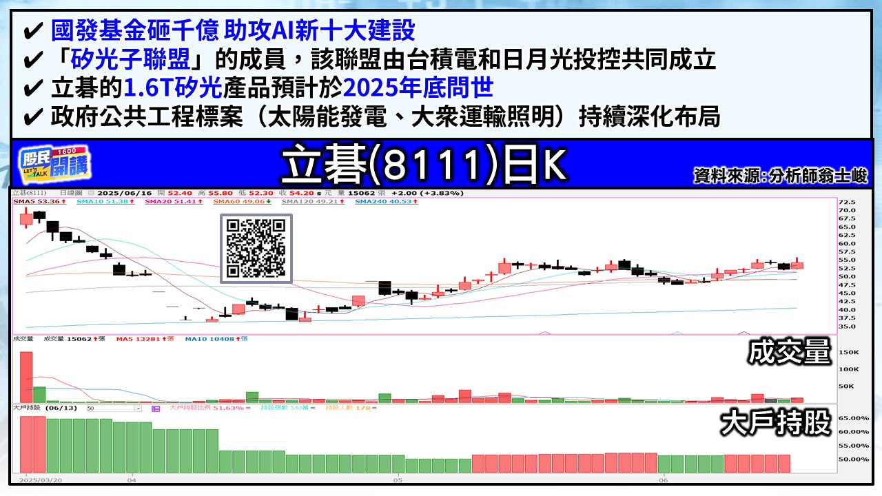 [股民開講]20250616-翁-05-立碁
