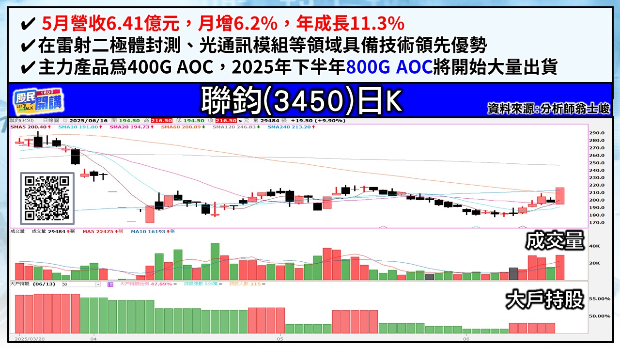 [股民開講]20250616-翁-06-聯鈞