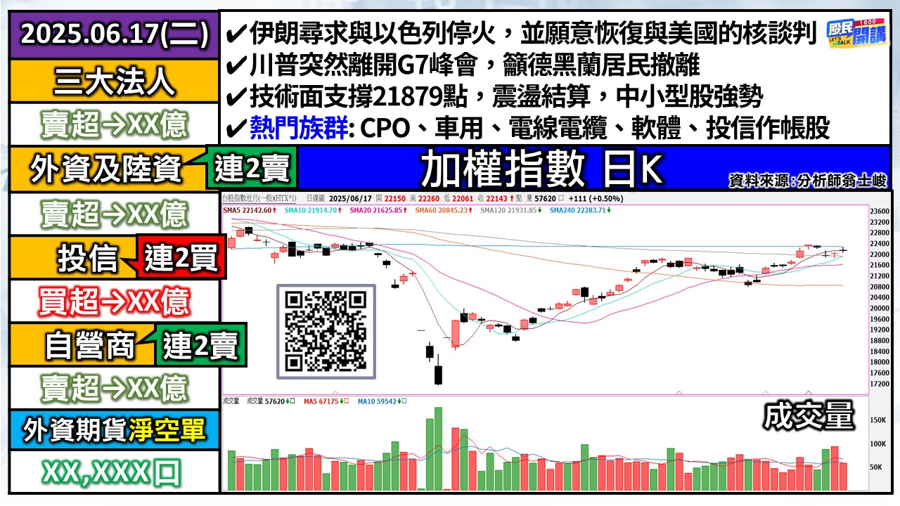 [股民開講]20250617-翁-01-加權日K