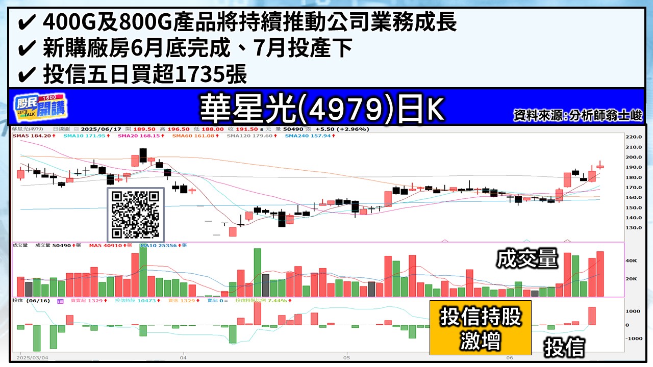 [股民開講]20250617-翁-04-華星光