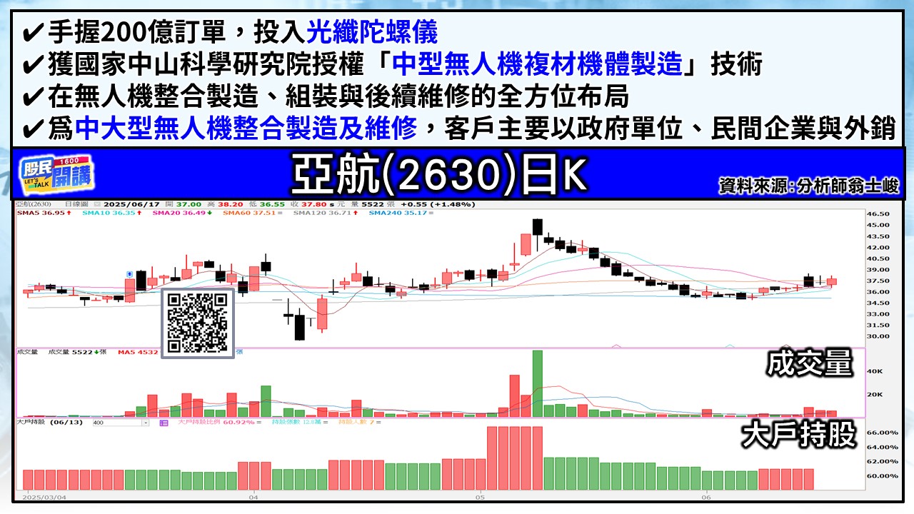 [股民開講]20250617-翁-05-亞航