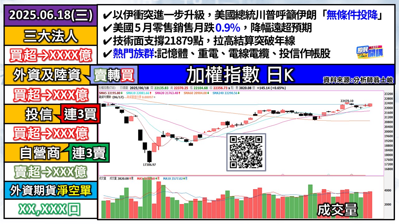 [股民開講]20250618-翁-01-加權日K