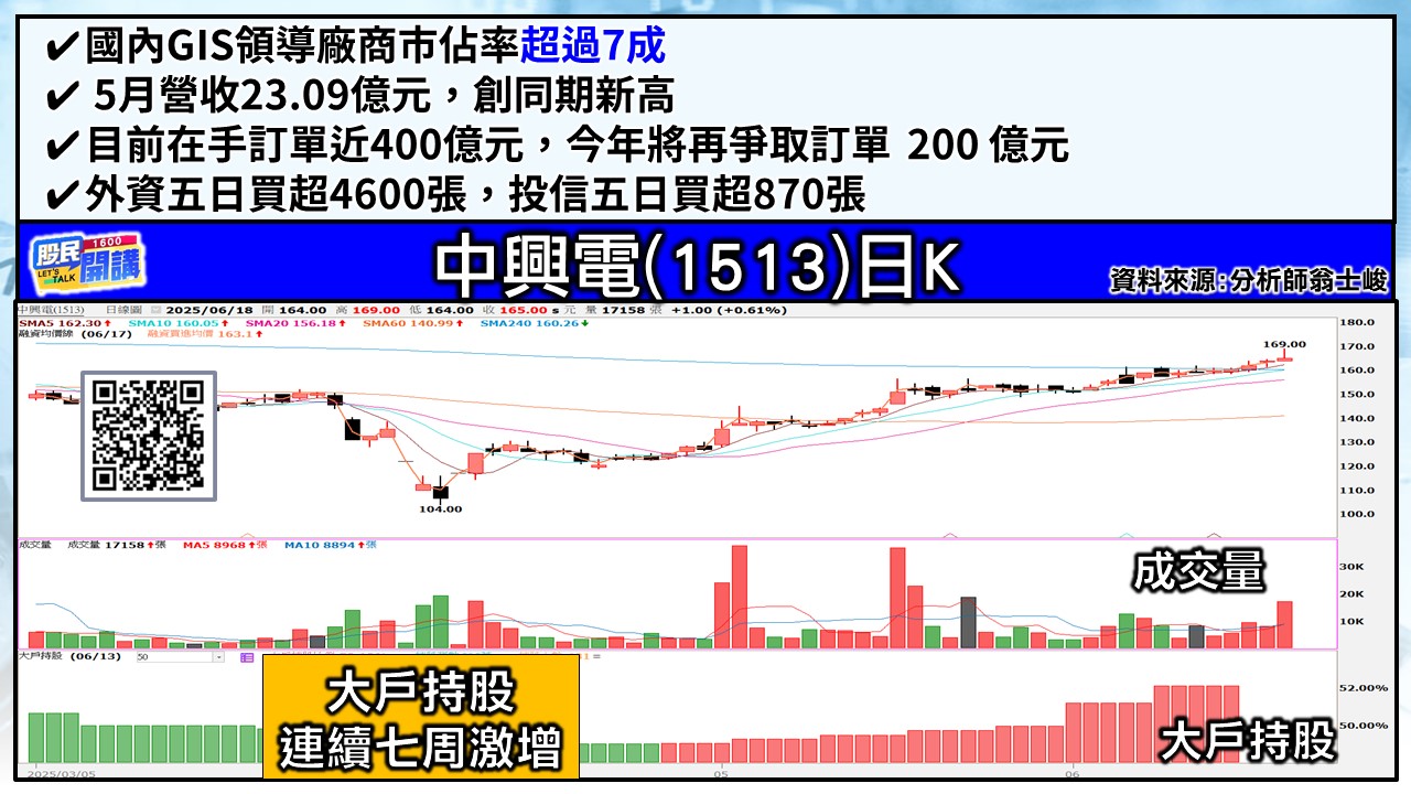 [股民開講]20250618-翁-03-中興電