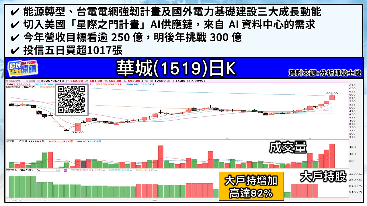 [股民開講]20250618-翁-04-華城