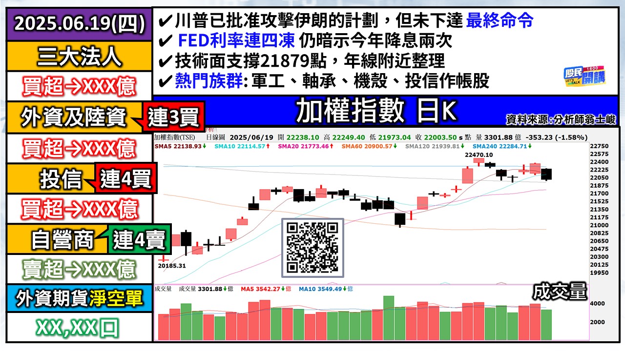 [股民開講]20250619-翁-01-加權日K