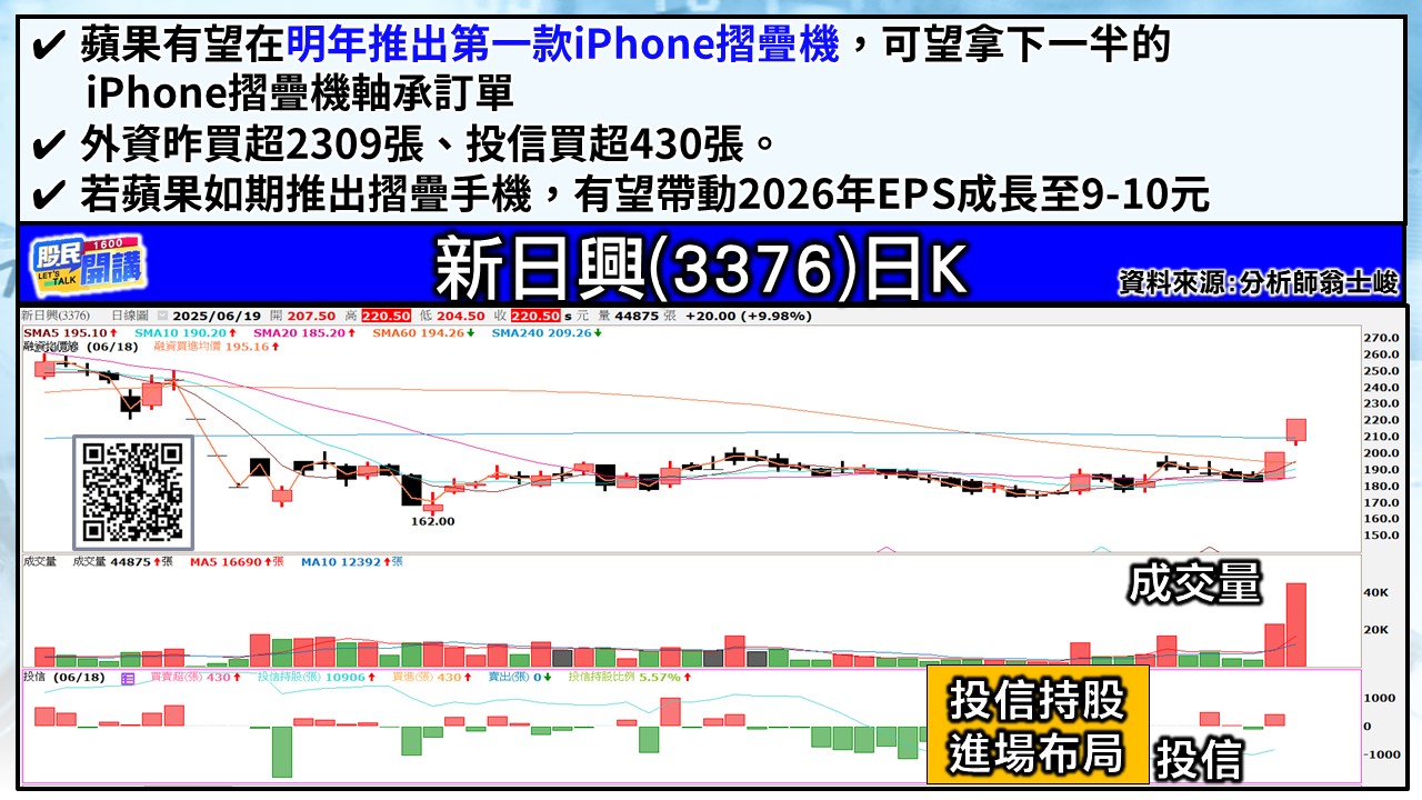 [股民開講]20250619-翁-03-新日興