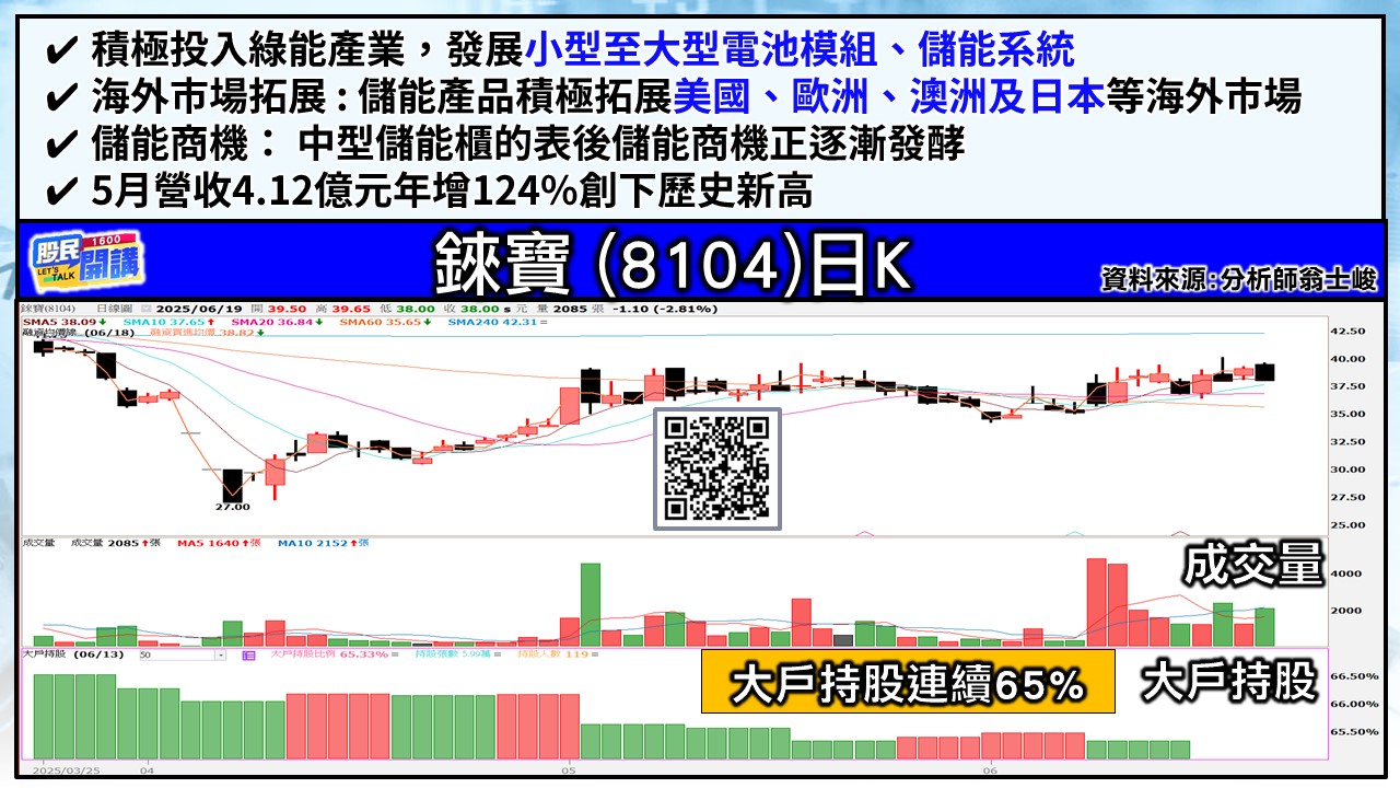 [股民開講]20250619-翁-04-錸寶