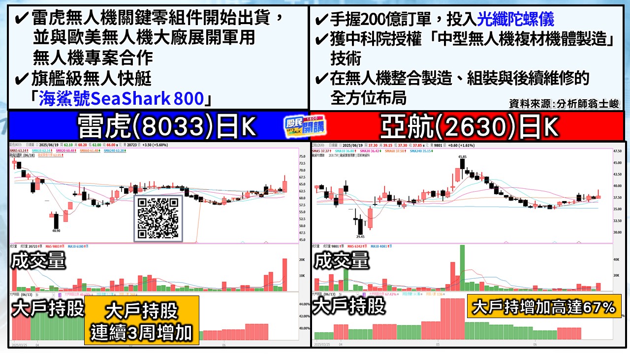 [股民開講]20250619-翁-05-雷虎、亞航