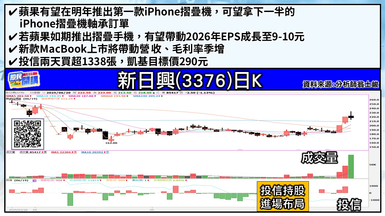 [股民開講]20250620-翁-03-新日興