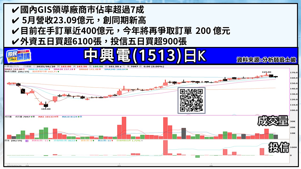 [股民開講]20250620-翁-04-中興電