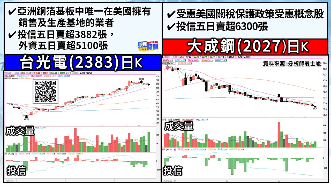 [股民開講]20250620-翁-05-台光電、大成鋼