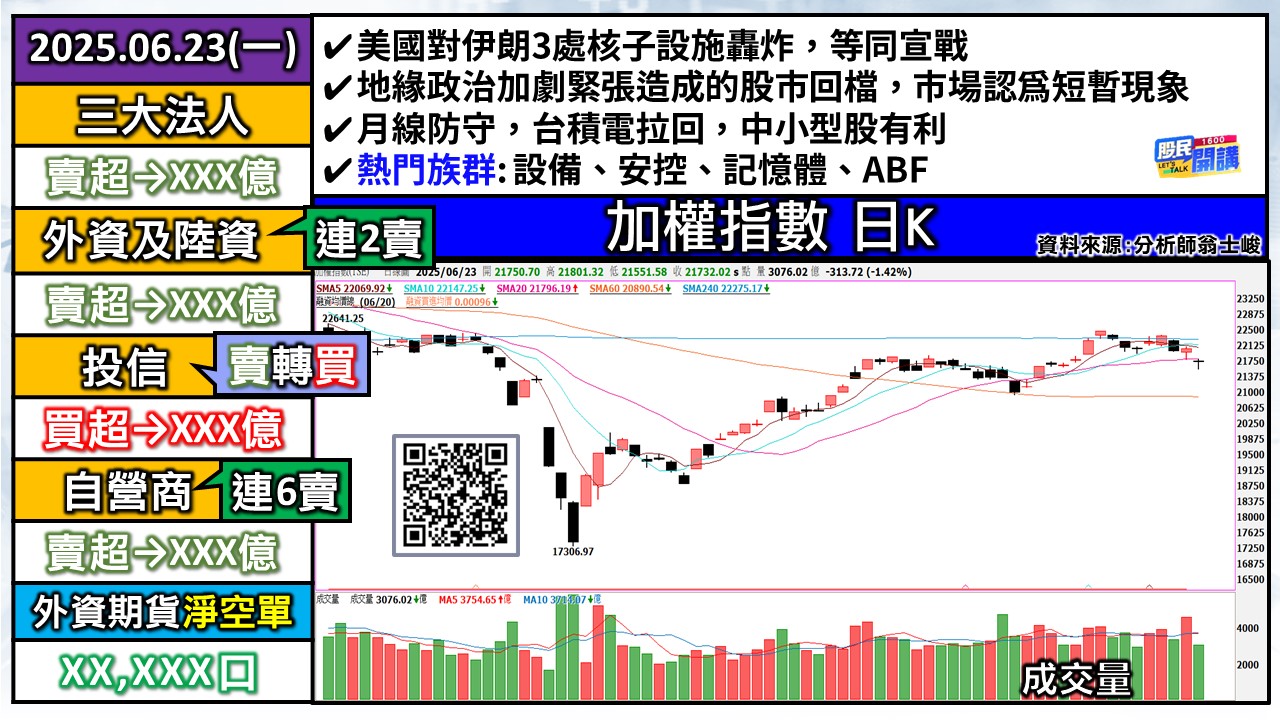 [股民開講]20250623-翁-01-加權日K