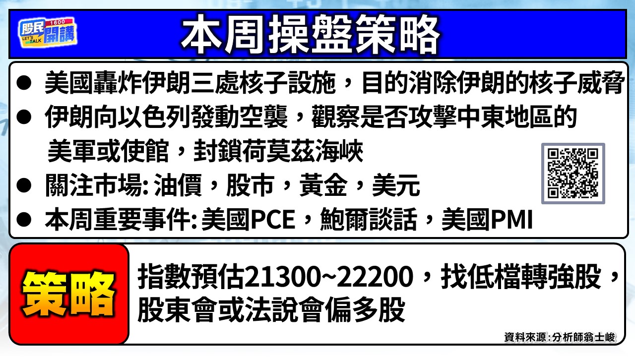 [股民開講]20250623-翁-02-本周操盤策略