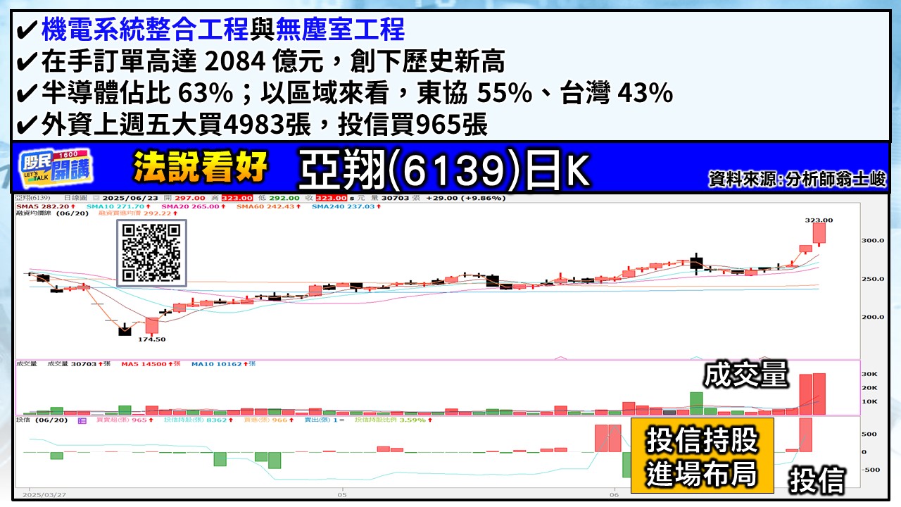 [股民開講]20250623-翁-03-亞翔