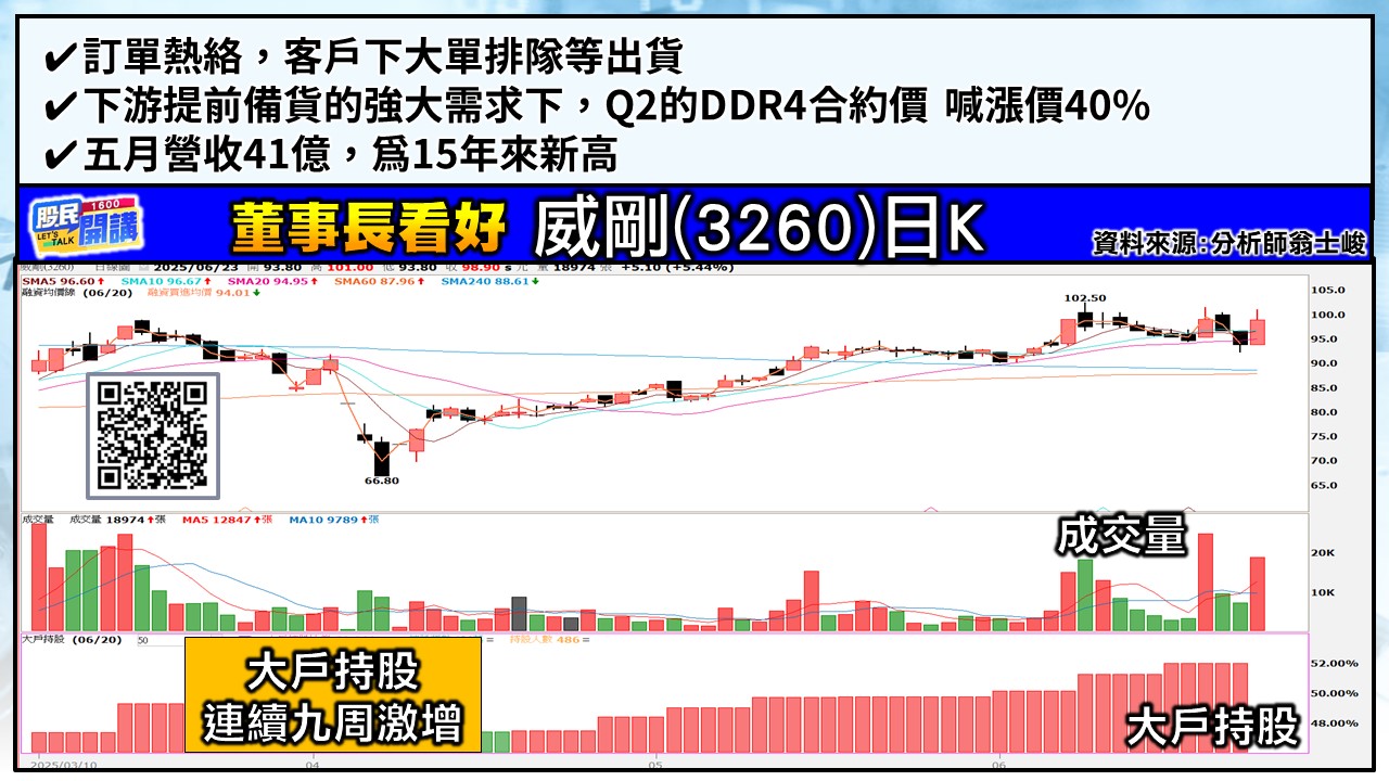 [股民開講]20250623-翁-04-威剛