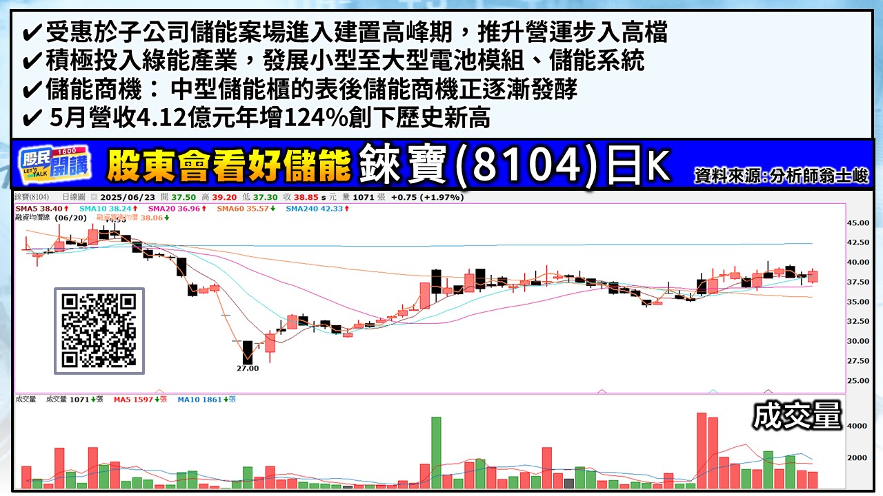 [股民開講]20250623-翁-05-錸寶