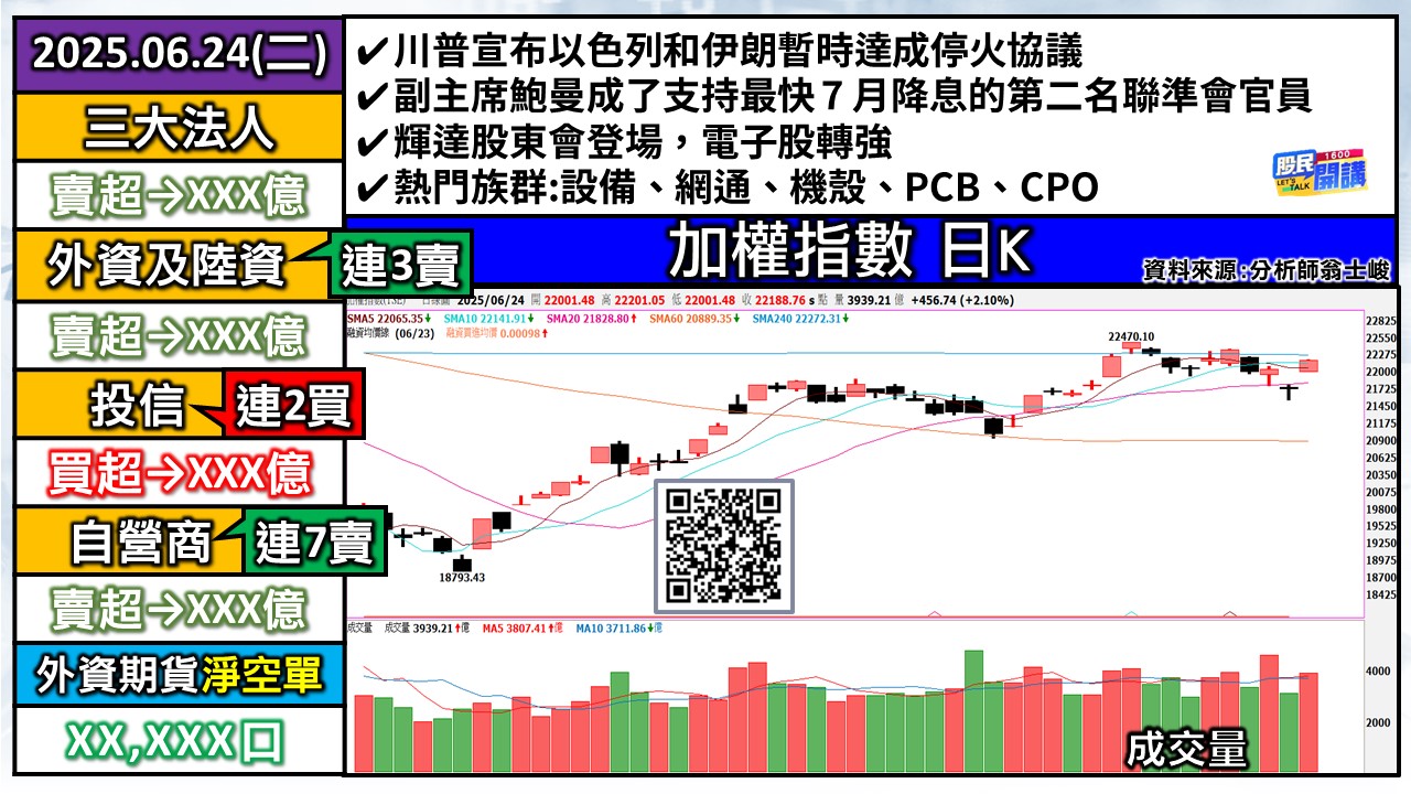 [股民開講]20250624-翁-01-加權日K