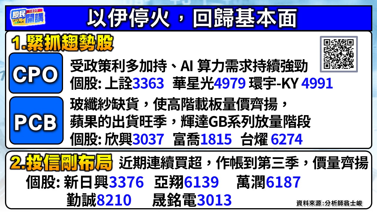 [股民開講]20250624-翁-02-以伊停火 回歸基本面