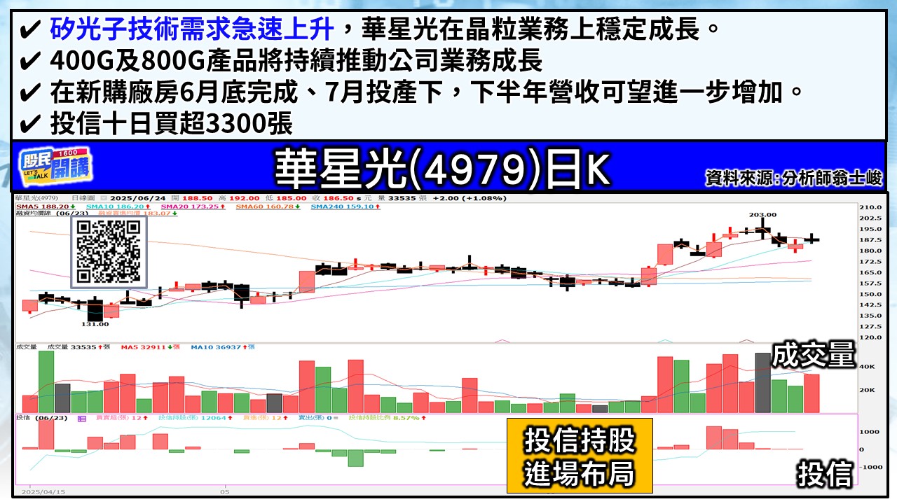 [股民開講]20250624-翁-03-華星光